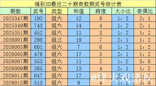 015期老刀福彩3D预测奖号：绝杀一码
