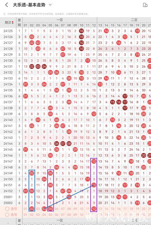 006期冯娜大乐透预测奖号:重号数据分析 006期冯娜大乐透预测奖号:重号数据分析