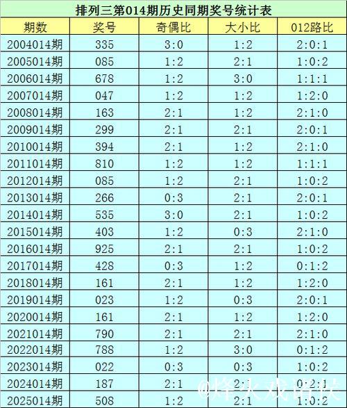 014期花荣排列三预测奖号：直选3*3*3