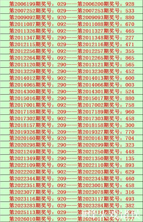 014期花荣排列三预测奖号：直选3*3*3